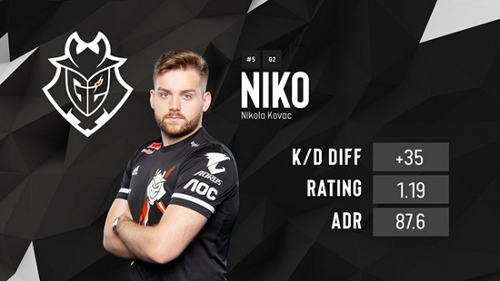 LNG赛前返图：选手们神情轻松 Zika Scout GALA面露笑容