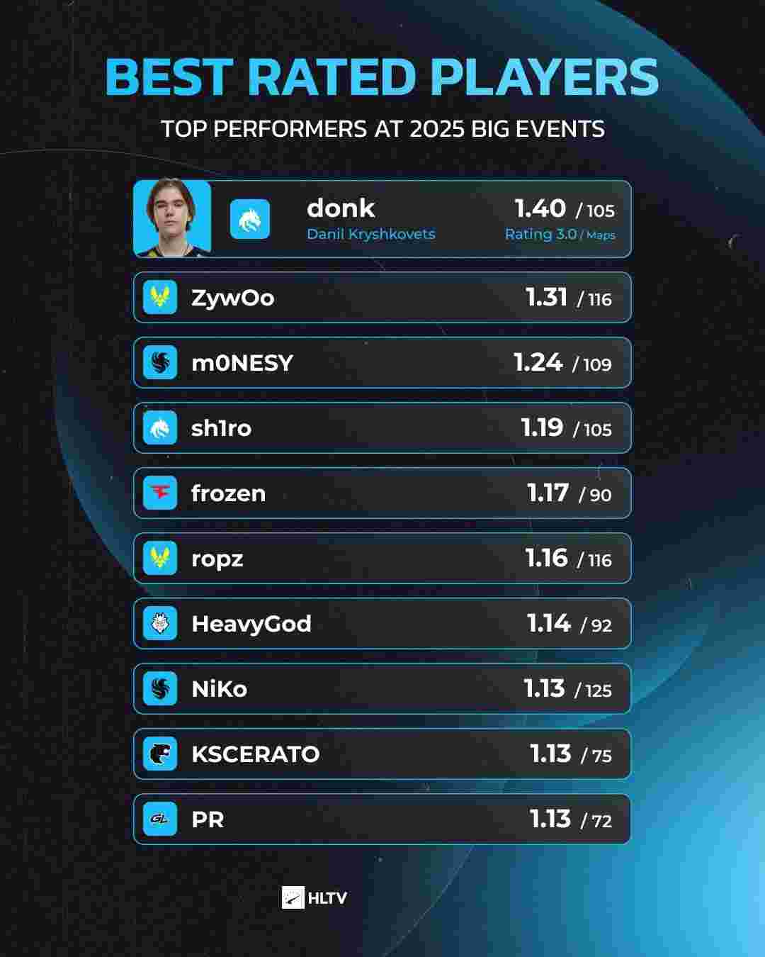 KeSPA杯日程公布：T1缺席本届比赛